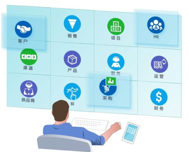 一體集成，效率革新 CRM+OA+HR+ERP+SCM全流程管理軟件服務(wù)解析