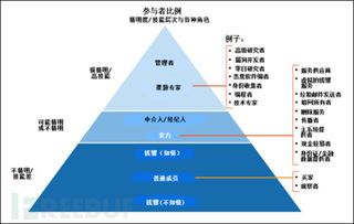 數(shù)據(jù)價值的雙刃劍 軟件服務(wù)如何防范黑市侵蝕